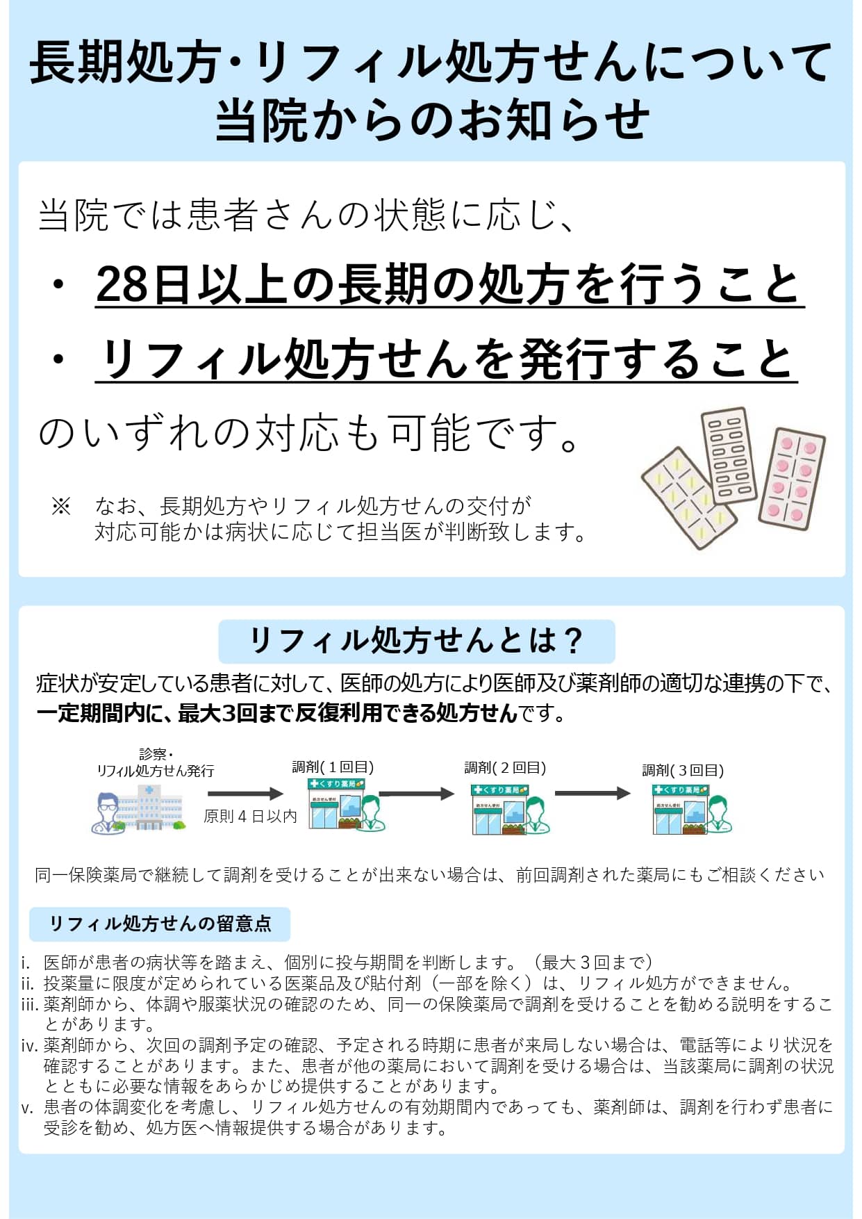 長期処方・リフィル処方せんについて