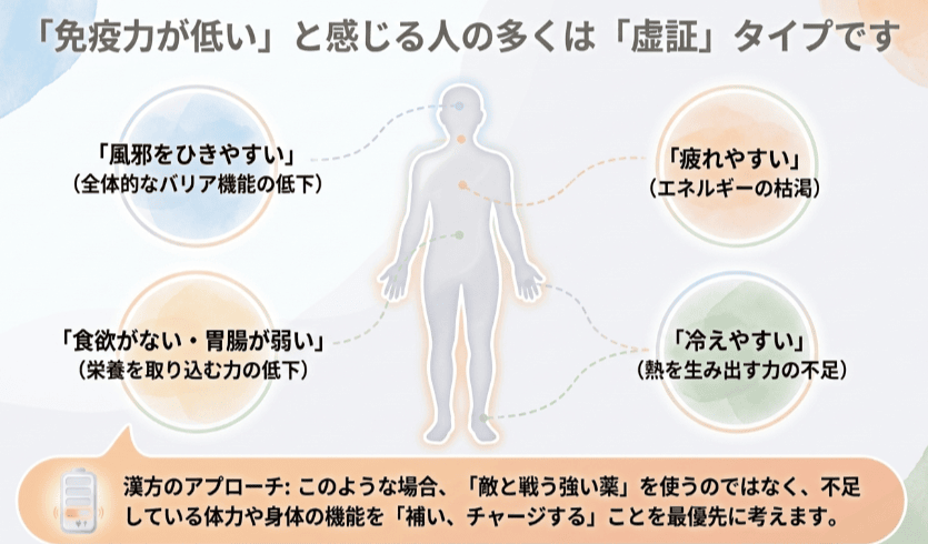 「虚証」のタイプのイラスト