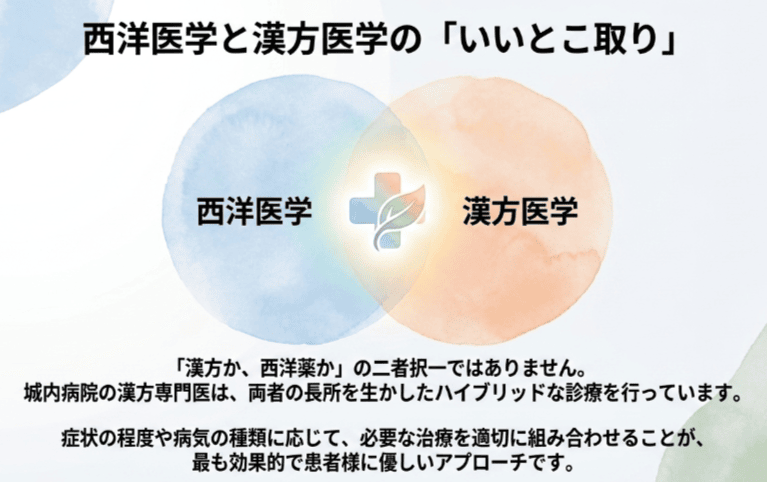 西洋医学と漢方医学の「いいとこ取り」イラスト