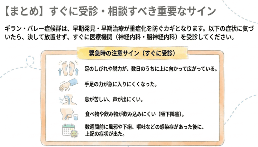 ギラン・バレー症候群のすぐに相談・受診するべき項目のイラスト