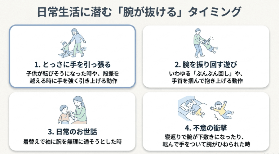 日常生活に潜む腕が抜けるタイミングの4つのイラスト